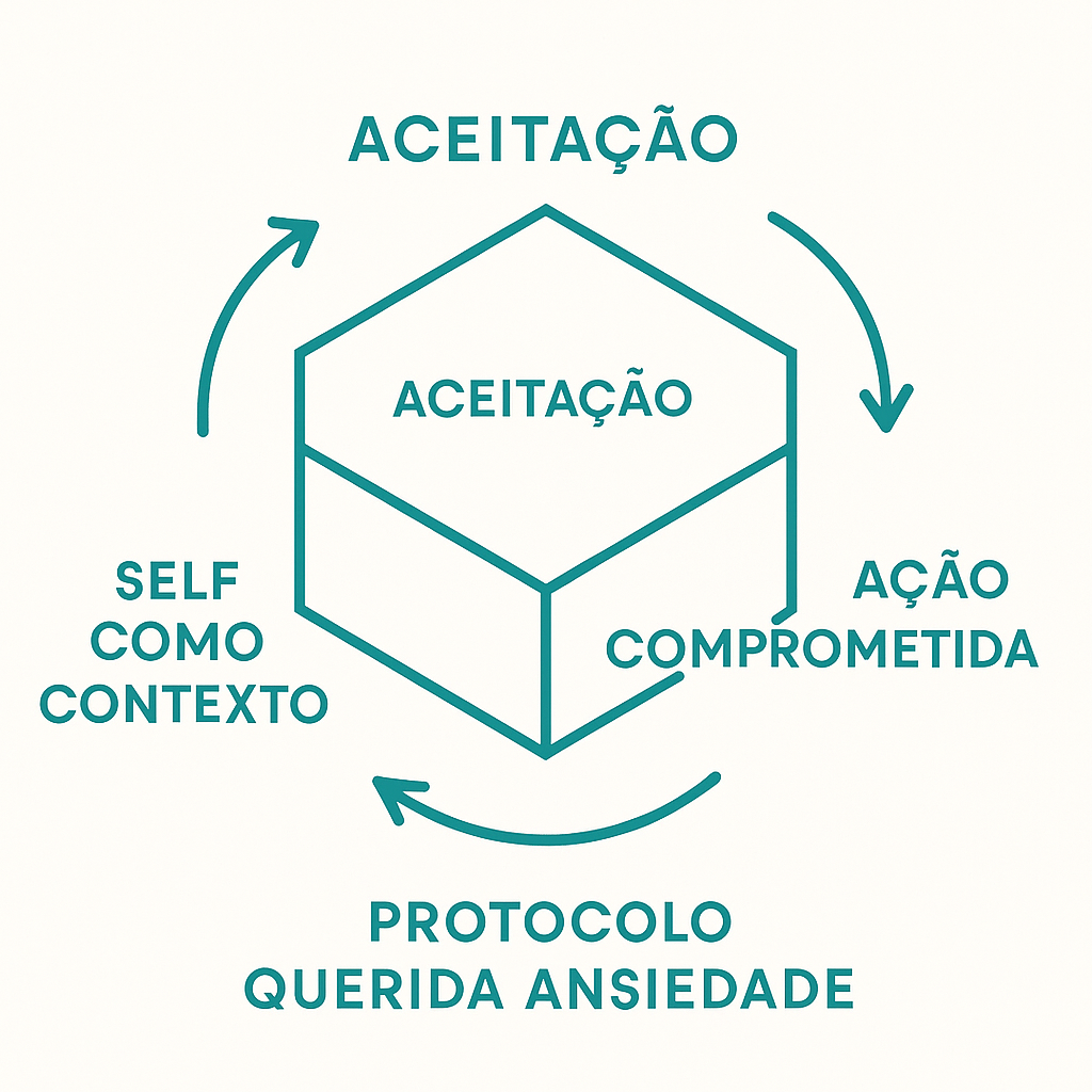 Mecanismo Mente Flexível